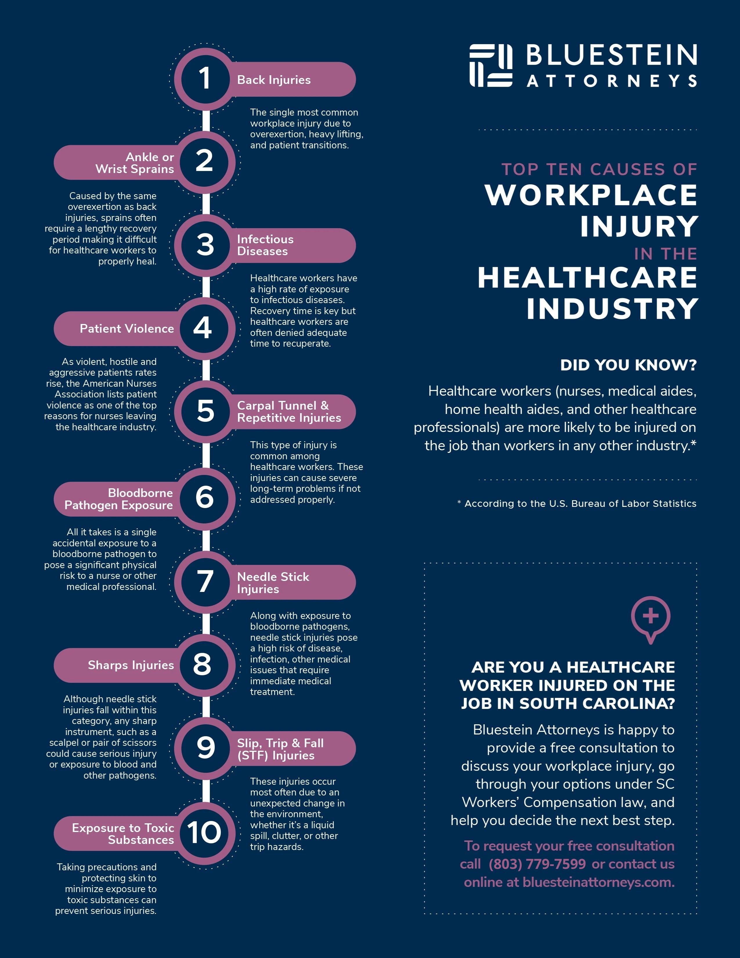 Infographic_Healthcare-Industry-Injury[DARK]updated-number (1)